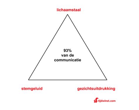 aantrekkingskracht man signalen|Aantrekkingskracht – zo weet je of je het hebt (of niet!)